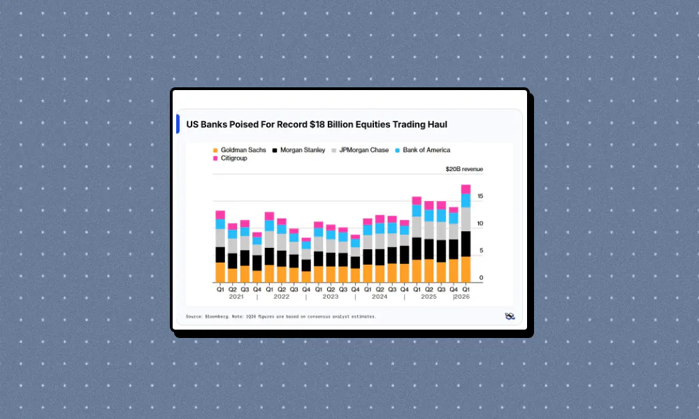 A Little Market Chaos Is Good... For Banks