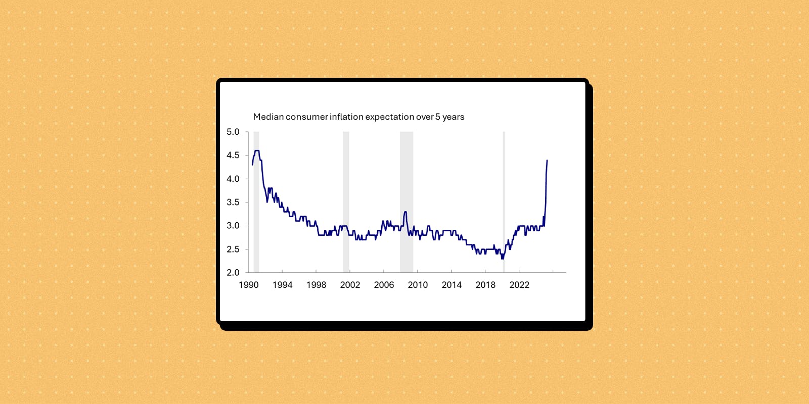 Tariff Troubles Are Shaking Up the US Economy – And Inflation Worries Aren’t Helping