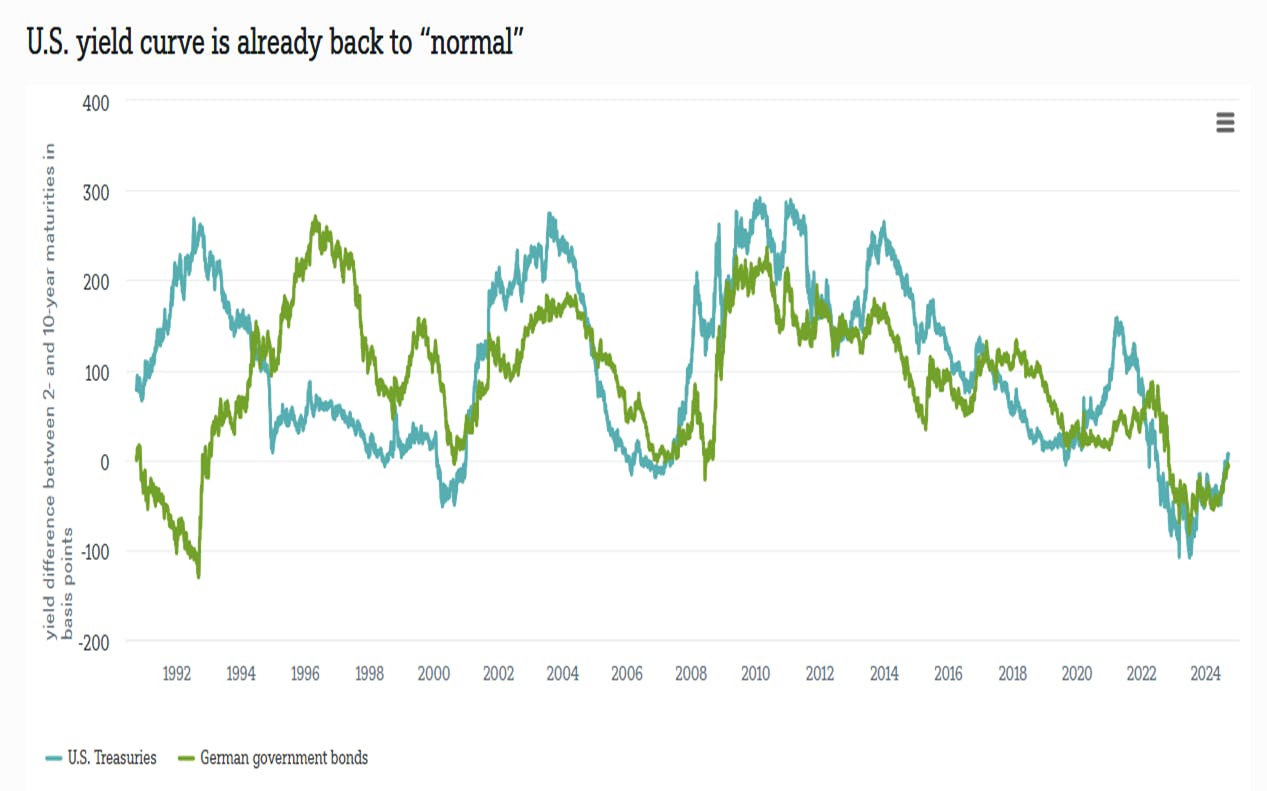 Trading Terminal The Secret To Stocks’ Success And Why That Recession