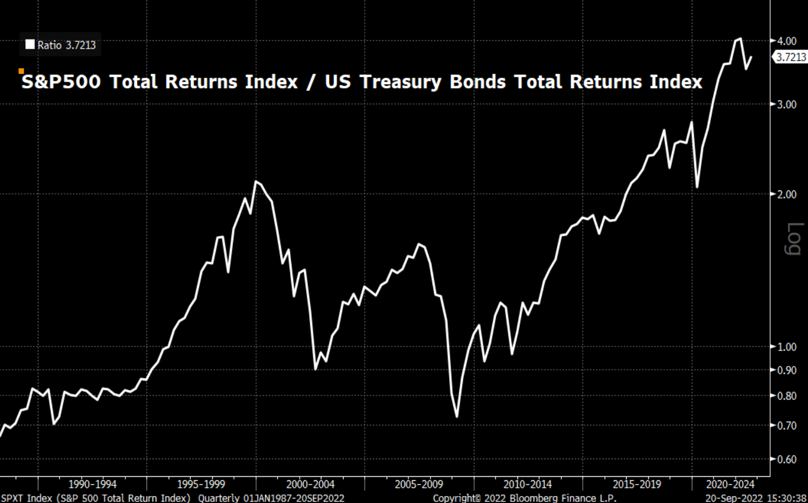 If You’re Used To Stocks Outpacing Bonds, It’s Time To Adjust Your Thinking