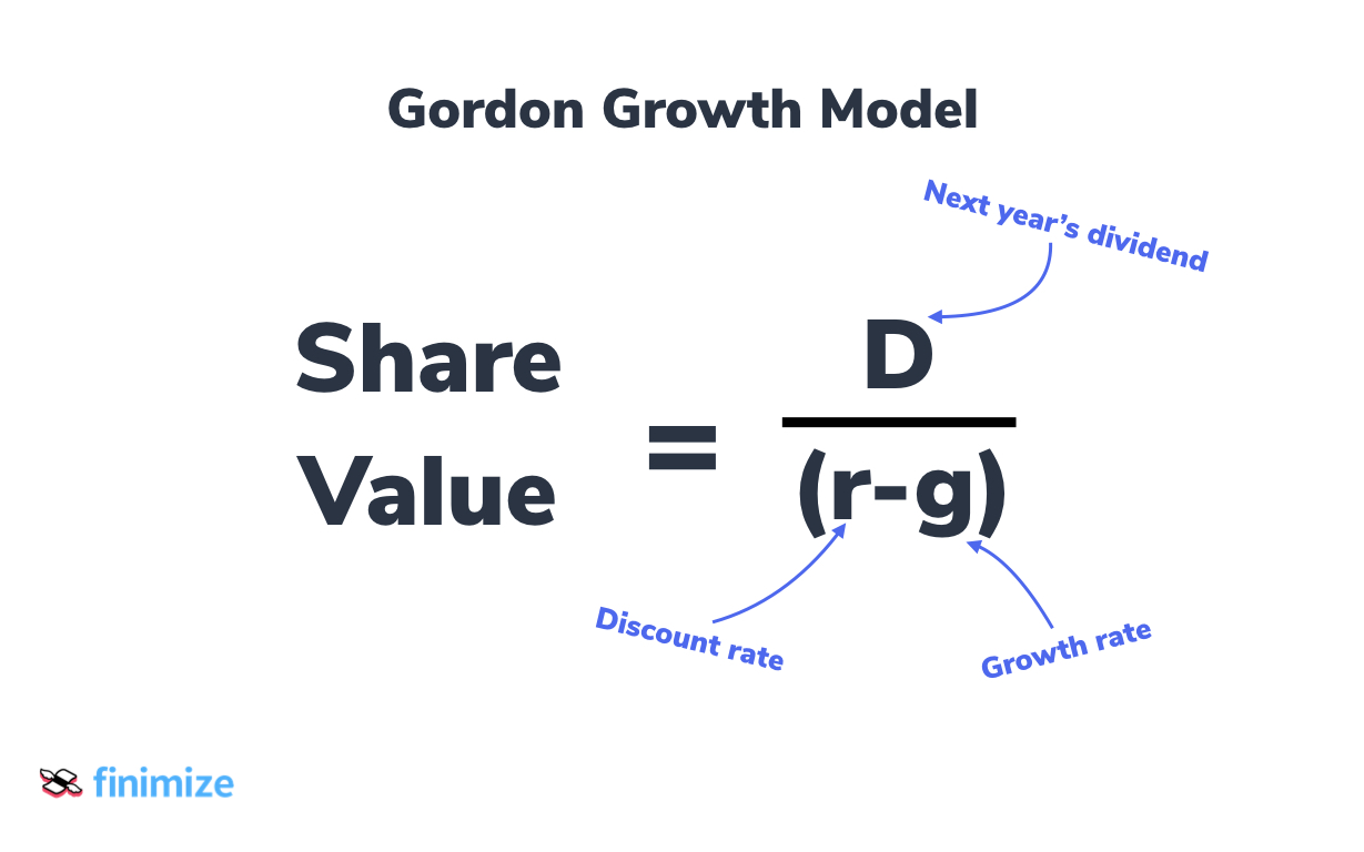 Dividend discount model diagram