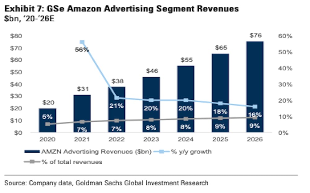 Source: Goldman Sachs.