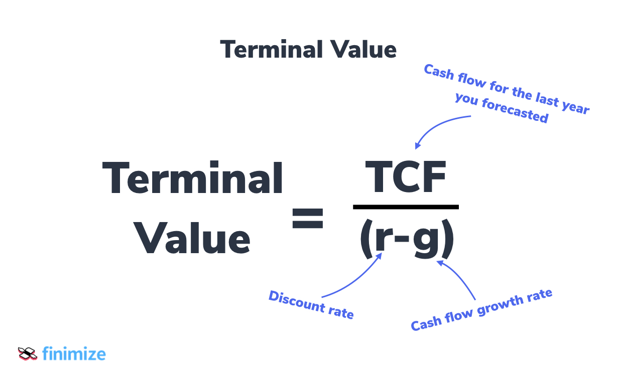 Terminal value calculation